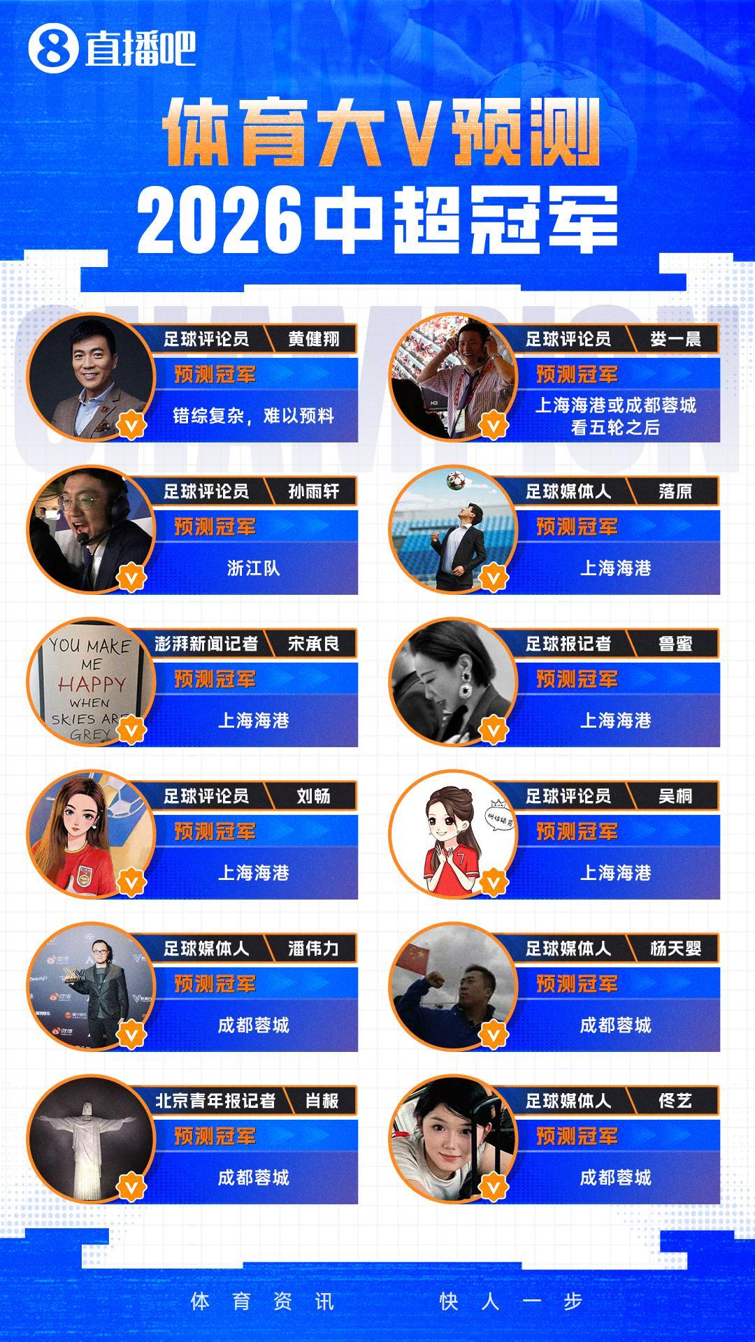 世界杯比赛直播地址-成都蓉城+浙江队陪跑?恭喜海港:中超四连冠不是梦